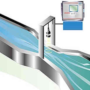 Open Channel Flowmeter GE-1208