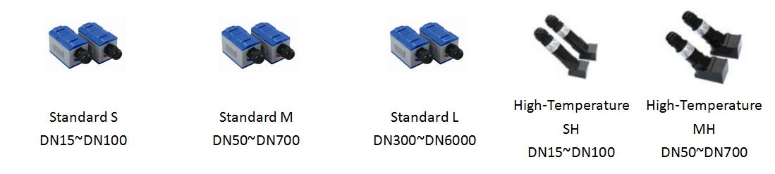 Clamp-on Ultrasonic Flow Sensor