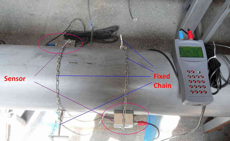 Test Calibrate of ultrasonic flowmeter