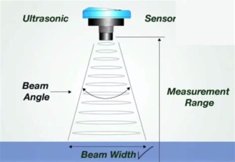 Operational Principles of Level Meter