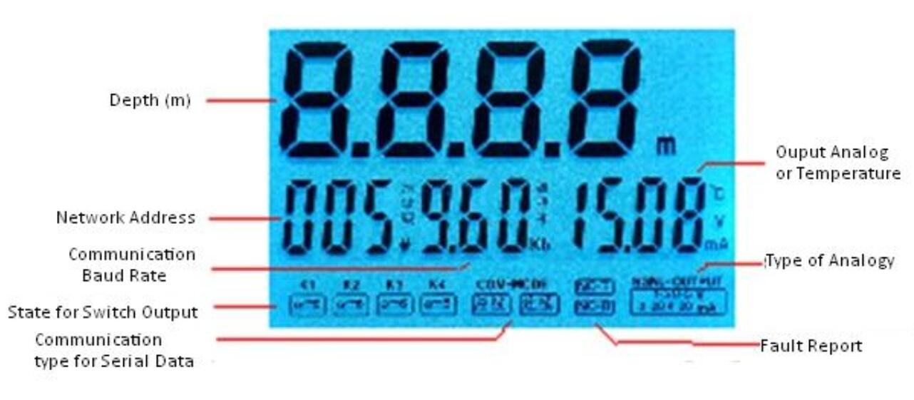 The Screen of Ultrasonic Sludge Interface Depth Meter