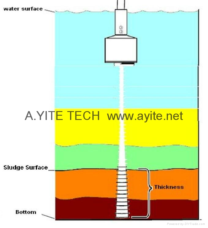 principle of sludge height depth meter