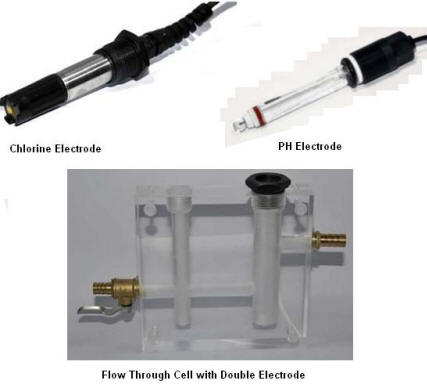 Chlorine and PH Sensor