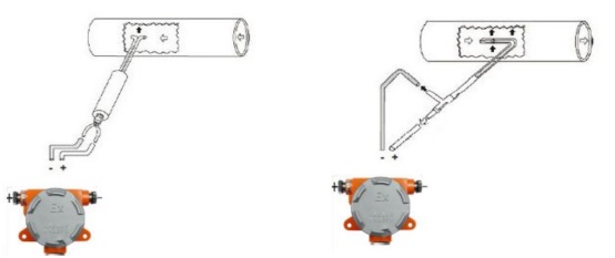 principle of ATEX air flow velocity meter