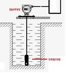 well depth level meter