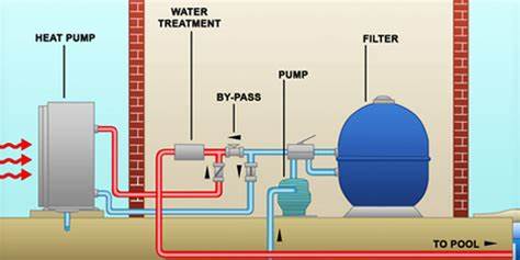 Swimming Pool Heating, Heat Pump Systems