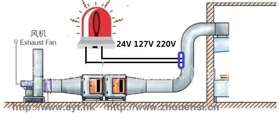 Differential Pressure Switches for Exhaust Fans