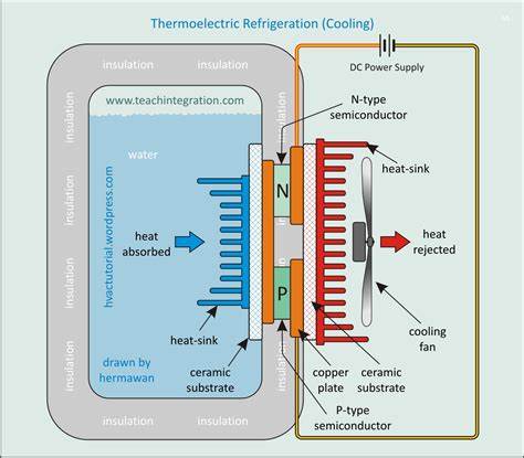 Cooling Manner Flow Switches