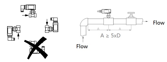 installation of adjustable paddle flow switch