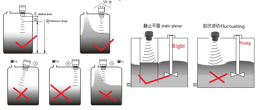 installation of ultrasonic level sensor